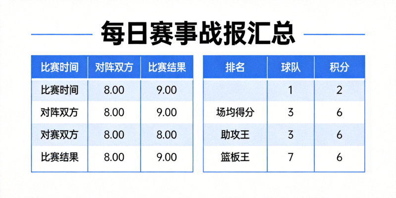 每日赛事战报汇总页面，左侧是赛程列表，右侧是积分榜和关键数据统计