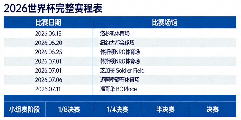 一张清晰的2026世界杯完整赛程表，上面列出了所有比赛日期和场馆