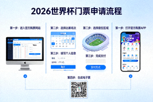 2026世界杯门票申请流程示意图，显示电脑和手机上的购票界面